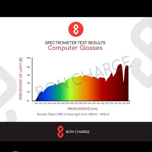 NWT Bon Charge BLUblox blue light Crystal Computer Glasses - Picture 7 of 12